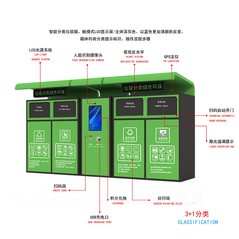 智能垃圾箱